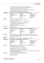 Preview for 131 page of Siemens SINAMICS G120 List Manual