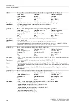 Preview for 134 page of Siemens SINAMICS G120 List Manual