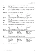 Preview for 135 page of Siemens SINAMICS G120 List Manual