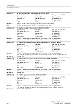 Preview for 136 page of Siemens SINAMICS G120 List Manual