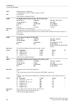 Preview for 140 page of Siemens SINAMICS G120 List Manual