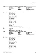 Preview for 141 page of Siemens SINAMICS G120 List Manual