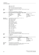 Preview for 142 page of Siemens SINAMICS G120 List Manual