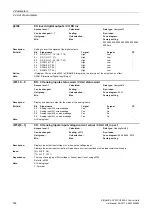 Preview for 144 page of Siemens SINAMICS G120 List Manual