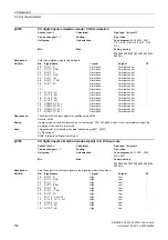 Preview for 152 page of Siemens SINAMICS G120 List Manual