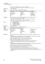 Preview for 154 page of Siemens SINAMICS G120 List Manual