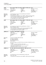 Preview for 158 page of Siemens SINAMICS G120 List Manual