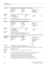 Preview for 160 page of Siemens SINAMICS G120 List Manual