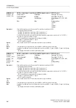 Preview for 162 page of Siemens SINAMICS G120 List Manual