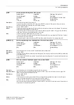 Preview for 167 page of Siemens SINAMICS G120 List Manual