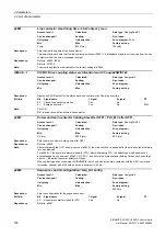 Preview for 168 page of Siemens SINAMICS G120 List Manual