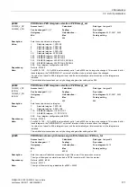 Preview for 171 page of Siemens SINAMICS G120 List Manual