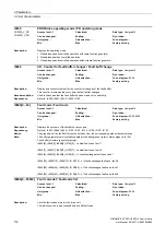 Preview for 172 page of Siemens SINAMICS G120 List Manual