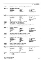 Preview for 173 page of Siemens SINAMICS G120 List Manual