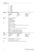 Preview for 174 page of Siemens SINAMICS G120 List Manual