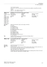 Preview for 177 page of Siemens SINAMICS G120 List Manual