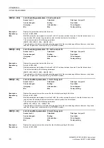 Preview for 178 page of Siemens SINAMICS G120 List Manual