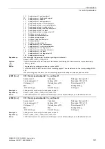 Preview for 181 page of Siemens SINAMICS G120 List Manual