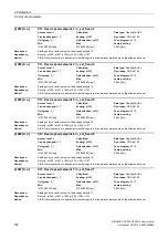 Preview for 182 page of Siemens SINAMICS G120 List Manual