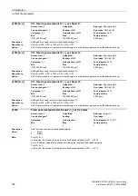 Preview for 184 page of Siemens SINAMICS G120 List Manual