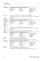 Preview for 188 page of Siemens SINAMICS G120 List Manual