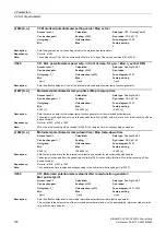 Preview for 190 page of Siemens SINAMICS G120 List Manual