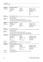 Preview for 192 page of Siemens SINAMICS G120 List Manual