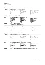 Preview for 194 page of Siemens SINAMICS G120 List Manual