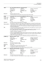 Preview for 195 page of Siemens SINAMICS G120 List Manual