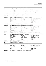 Preview for 197 page of Siemens SINAMICS G120 List Manual