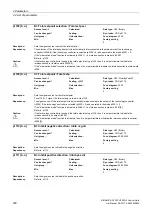 Preview for 200 page of Siemens SINAMICS G120 List Manual