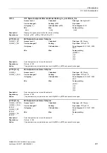 Preview for 201 page of Siemens SINAMICS G120 List Manual