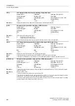 Preview for 202 page of Siemens SINAMICS G120 List Manual