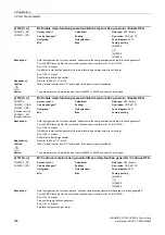 Preview for 206 page of Siemens SINAMICS G120 List Manual