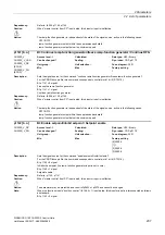 Preview for 207 page of Siemens SINAMICS G120 List Manual