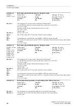 Preview for 208 page of Siemens SINAMICS G120 List Manual