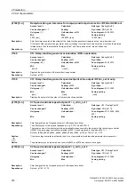 Preview for 210 page of Siemens SINAMICS G120 List Manual