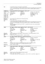 Preview for 211 page of Siemens SINAMICS G120 List Manual