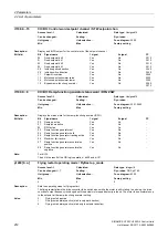 Preview for 212 page of Siemens SINAMICS G120 List Manual