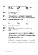 Preview for 217 page of Siemens SINAMICS G120 List Manual