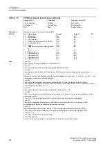 Preview for 218 page of Siemens SINAMICS G120 List Manual