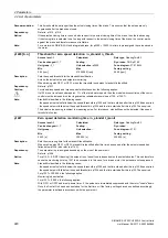 Preview for 220 page of Siemens SINAMICS G120 List Manual