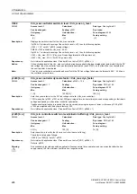 Preview for 224 page of Siemens SINAMICS G120 List Manual