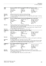 Preview for 225 page of Siemens SINAMICS G120 List Manual