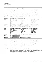 Preview for 226 page of Siemens SINAMICS G120 List Manual