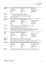 Preview for 227 page of Siemens SINAMICS G120 List Manual