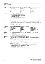 Preview for 228 page of Siemens SINAMICS G120 List Manual