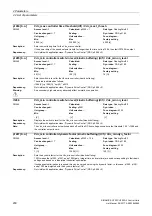 Preview for 230 page of Siemens SINAMICS G120 List Manual