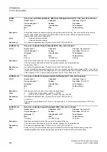 Preview for 232 page of Siemens SINAMICS G120 List Manual