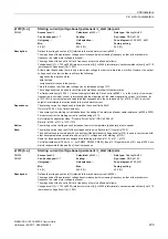 Preview for 235 page of Siemens SINAMICS G120 List Manual